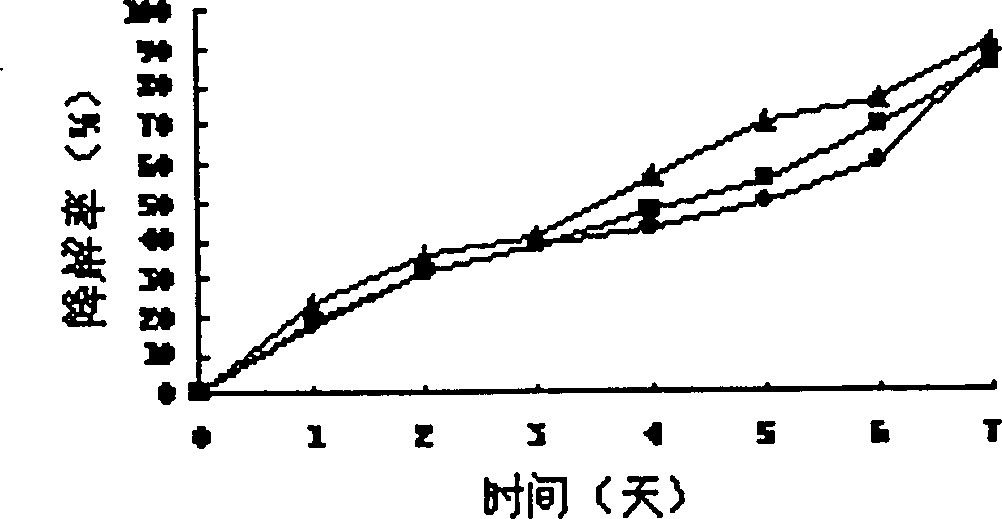 Preparation method of plant origion alcohrl soluble protein three dimentional support