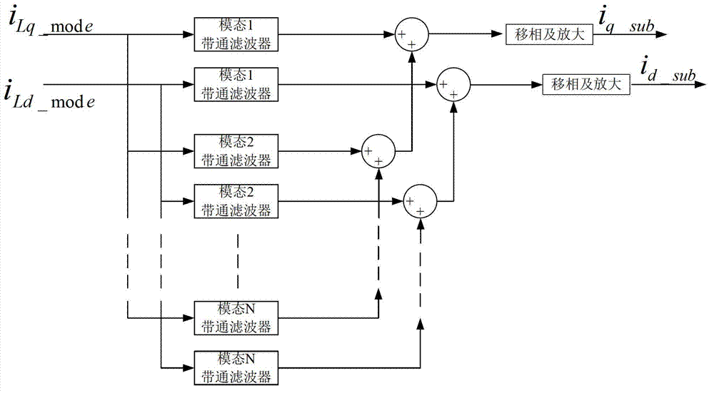 Sub-synchronous oscillation suppression method based on fully-controlled inverter