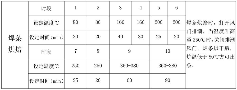 800MPa high-strength steel welding rod and preparation method