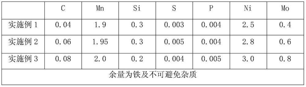 800MPa high-strength steel welding rod and preparation method