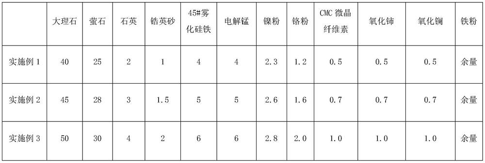 800MPa high-strength steel welding rod and preparation method