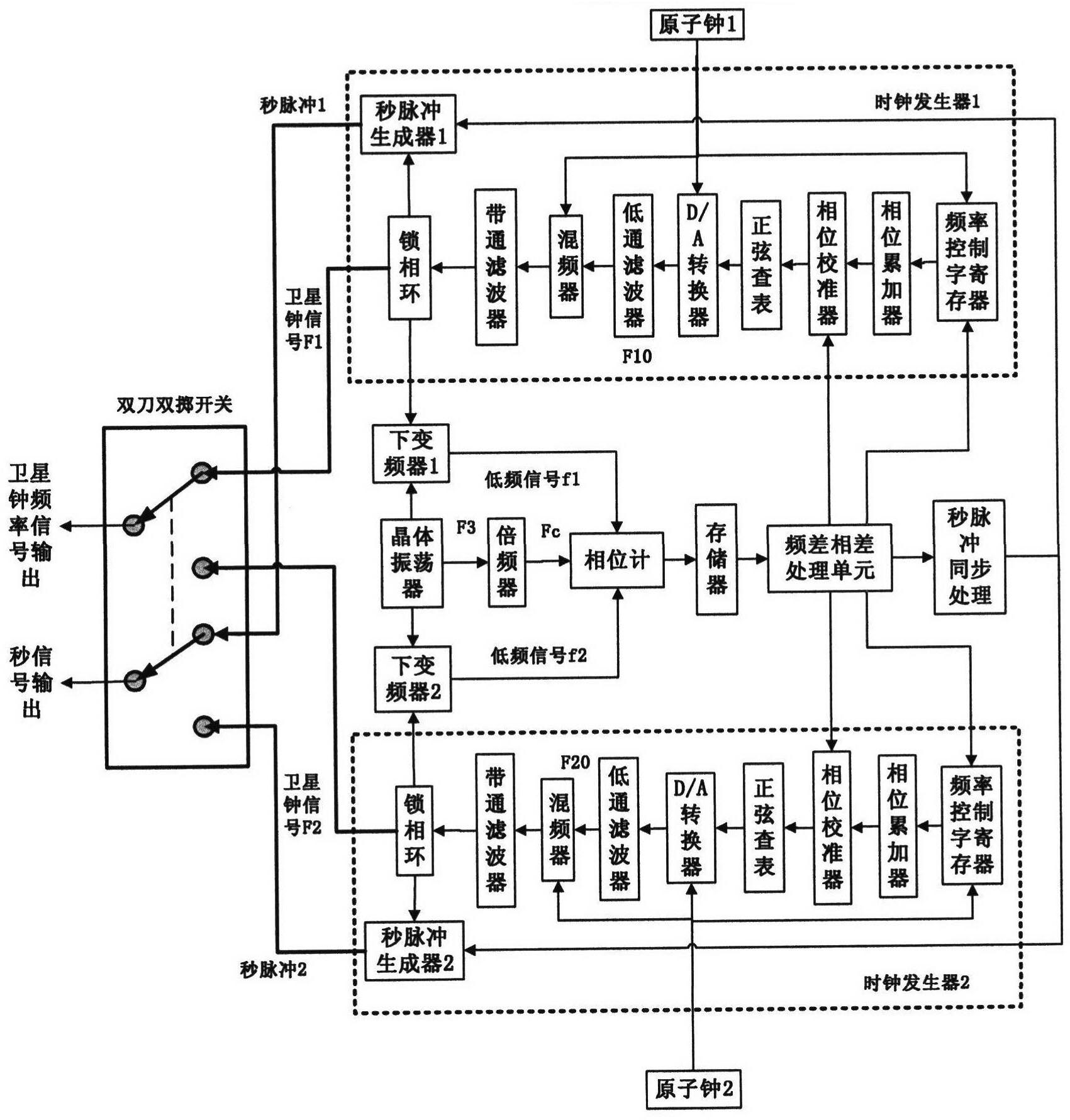 Seamless switching method for master and slave satellite clocks of navigation satellite