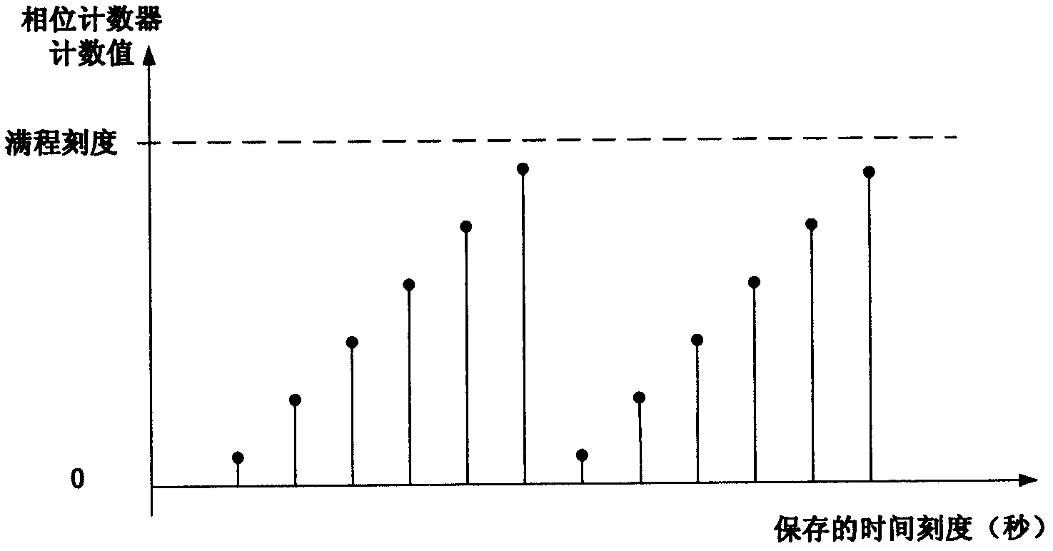 Seamless switching method for master and slave satellite clocks of navigation satellite