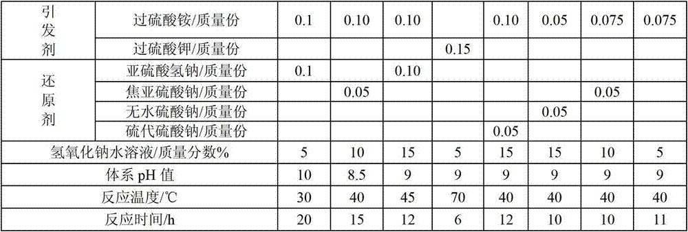 Zwitterionic polymer water-based fracturing fluid thickener and preparation method thereof