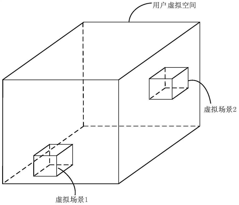 Virtual reality scene fusion and playing method and virtual reality equipment