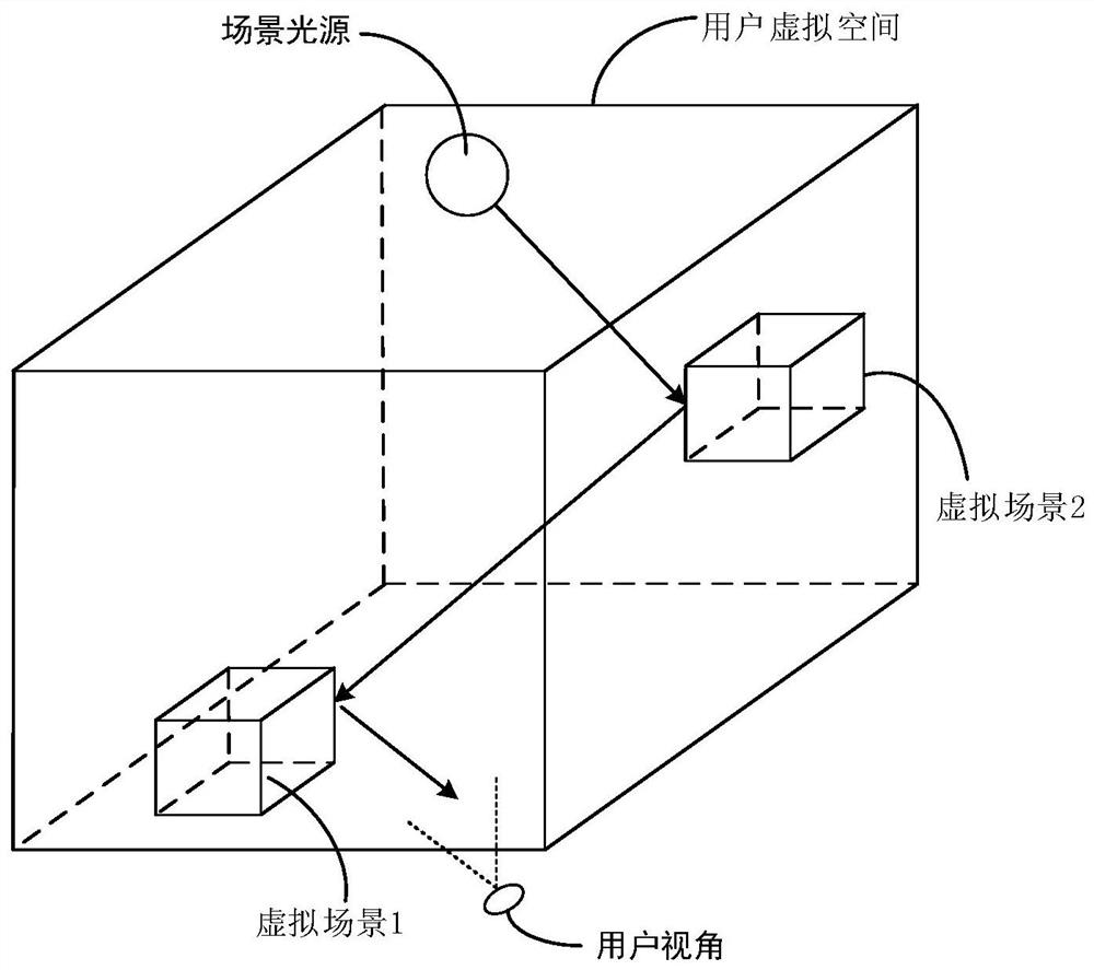 Virtual reality scene fusion and playing method and virtual reality equipment