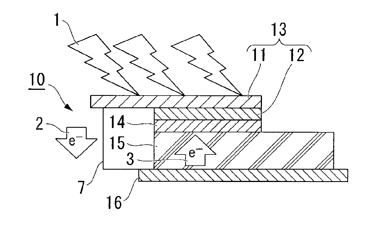 Corrosion Protection Method And Corrosion Protection Structure