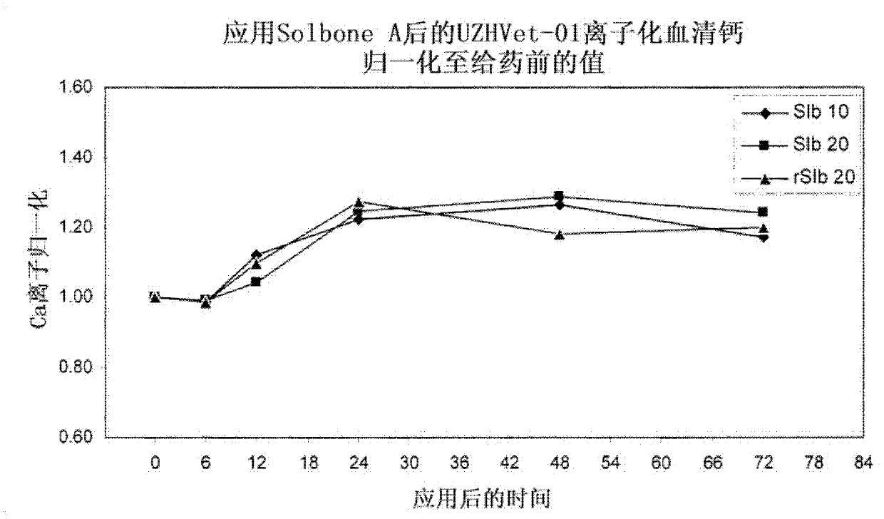 Use of extracts from salonum glaucophyllum for treating bone metabolism disorders and kidney disorders