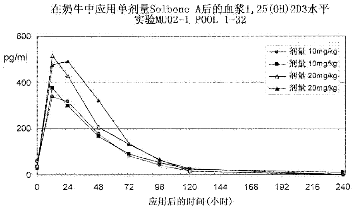 Use of extracts from salonum glaucophyllum for treating bone metabolism disorders and kidney disorders