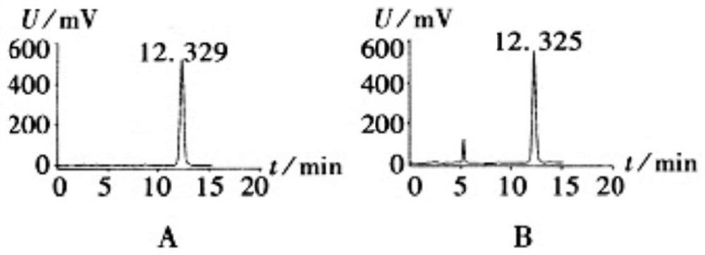 Compound tacrolimus cream as well as preparation method and application thereof