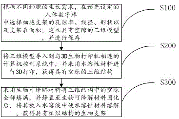 Biological scaffold manufacturing method based on 3D printing and biological scaffold