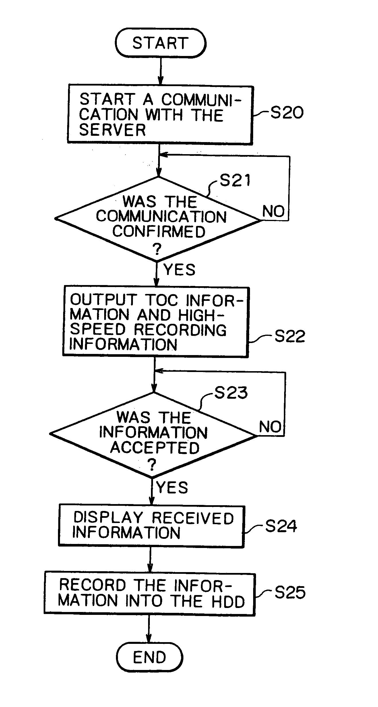 Content management system and associated methodology