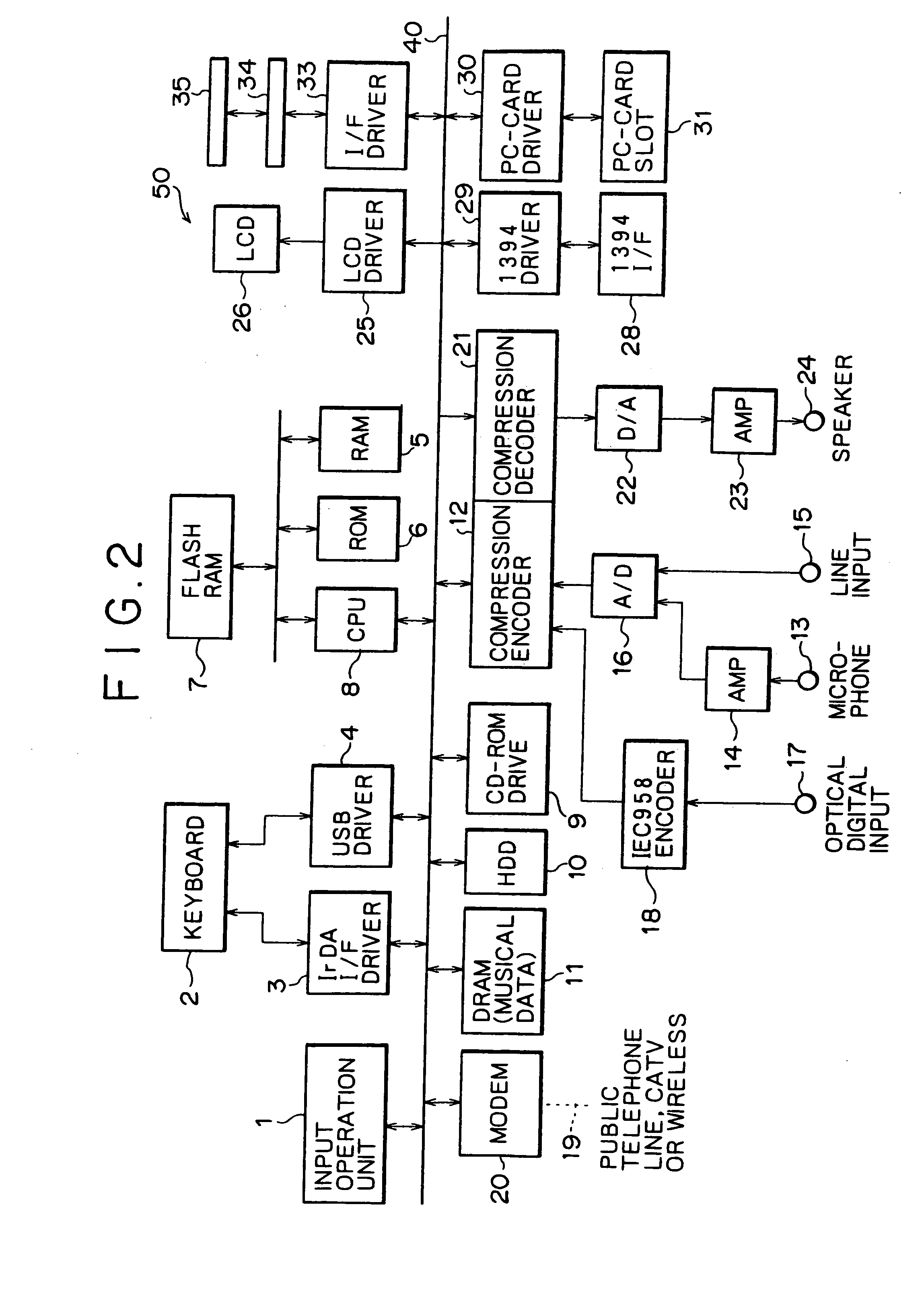 Content management system and associated methodology