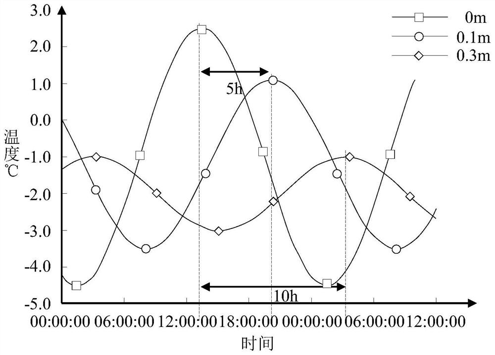 A fully distributed pipeline erosion monitoring system and method based on optical fiber sensing