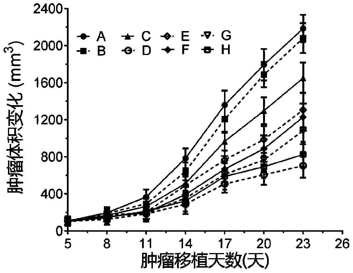 Combined drug for immunotherapy of malignant tumors