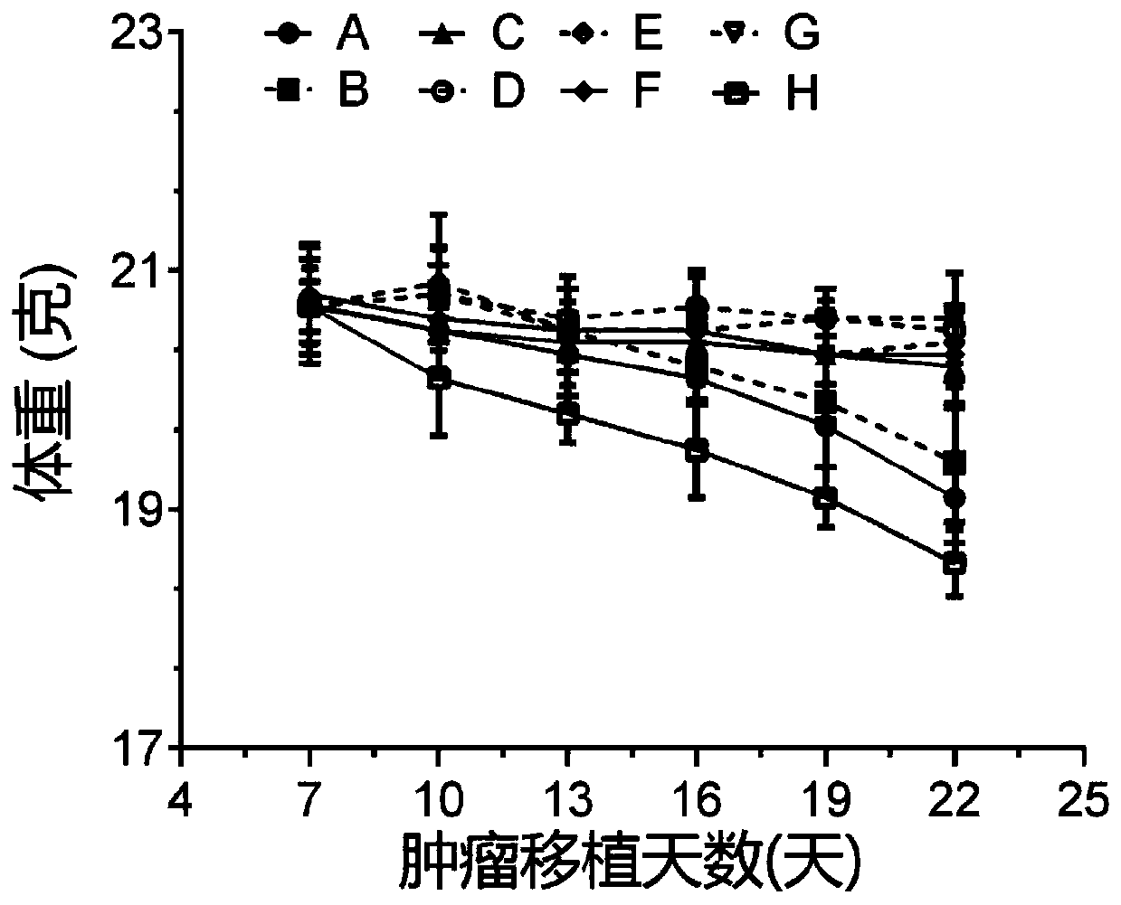 Combined drug for immunotherapy of malignant tumors