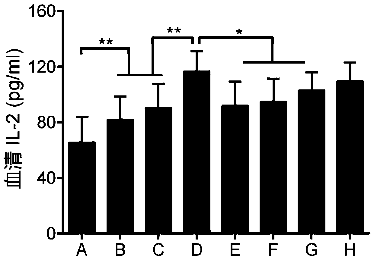 Combined drug for immunotherapy of malignant tumors