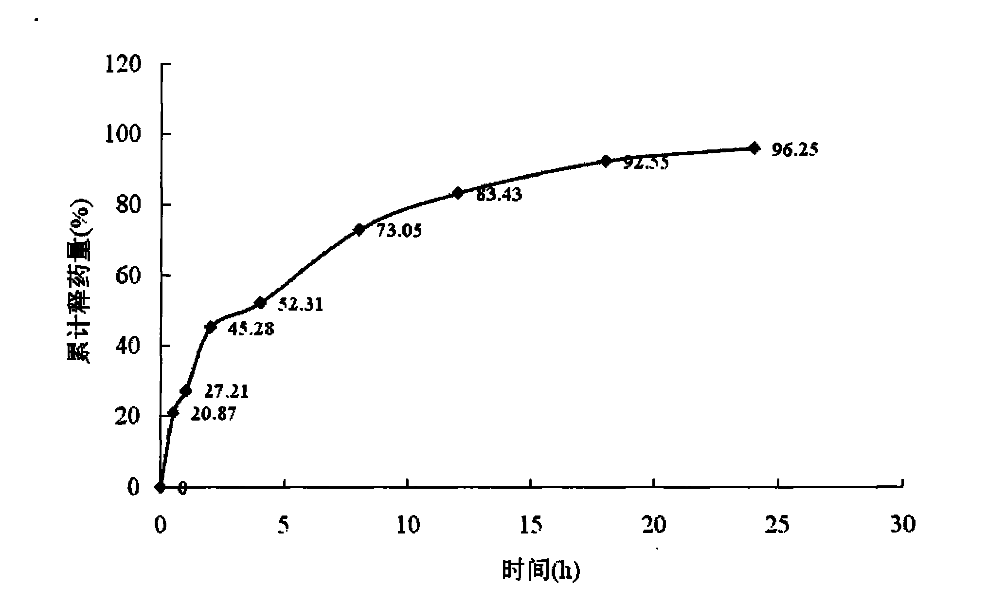 Matrine magnetic slow-releasing capsule and preparation method