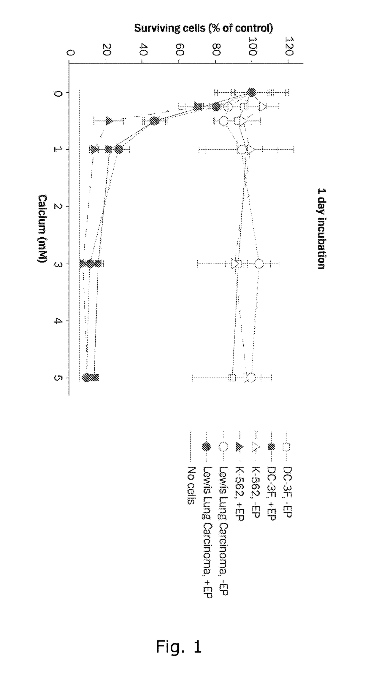 Therapeutic applications of calcium electroporation to effectively induce tumor necrosis