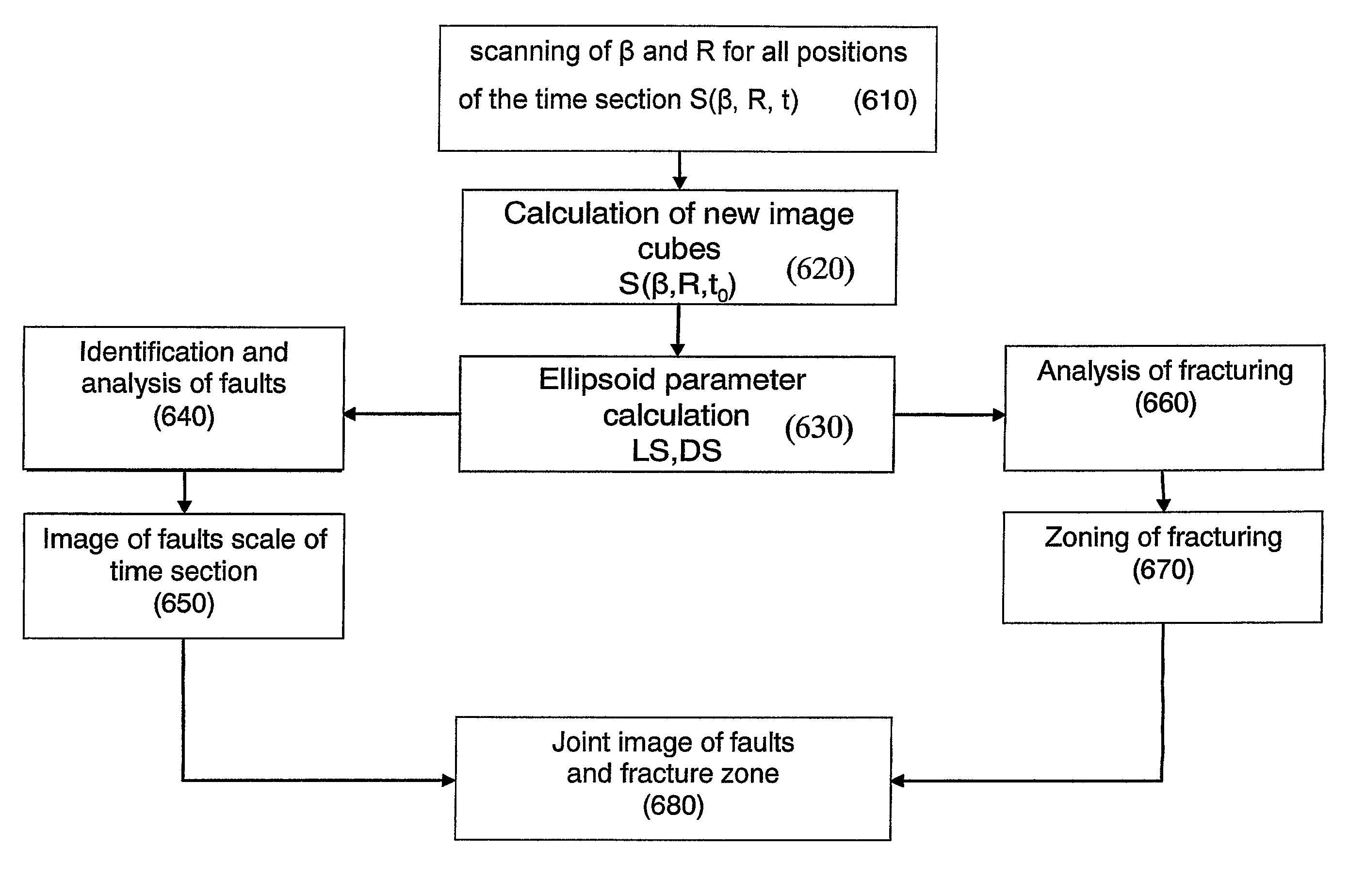 Method for identifying and analyzing faults/fractures using reflected and diffracted waves