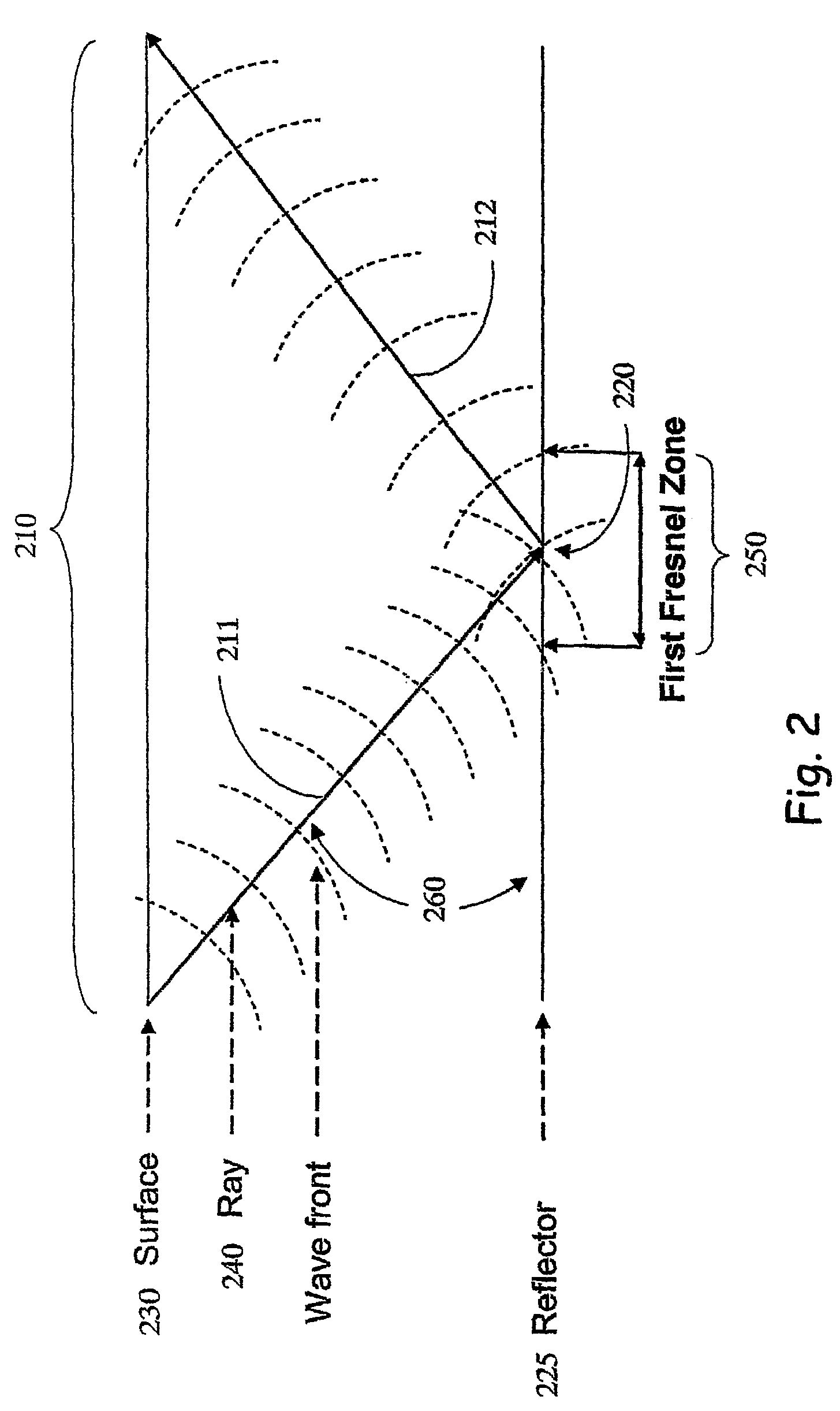 Method for identifying and analyzing faults/fractures using reflected and diffracted waves