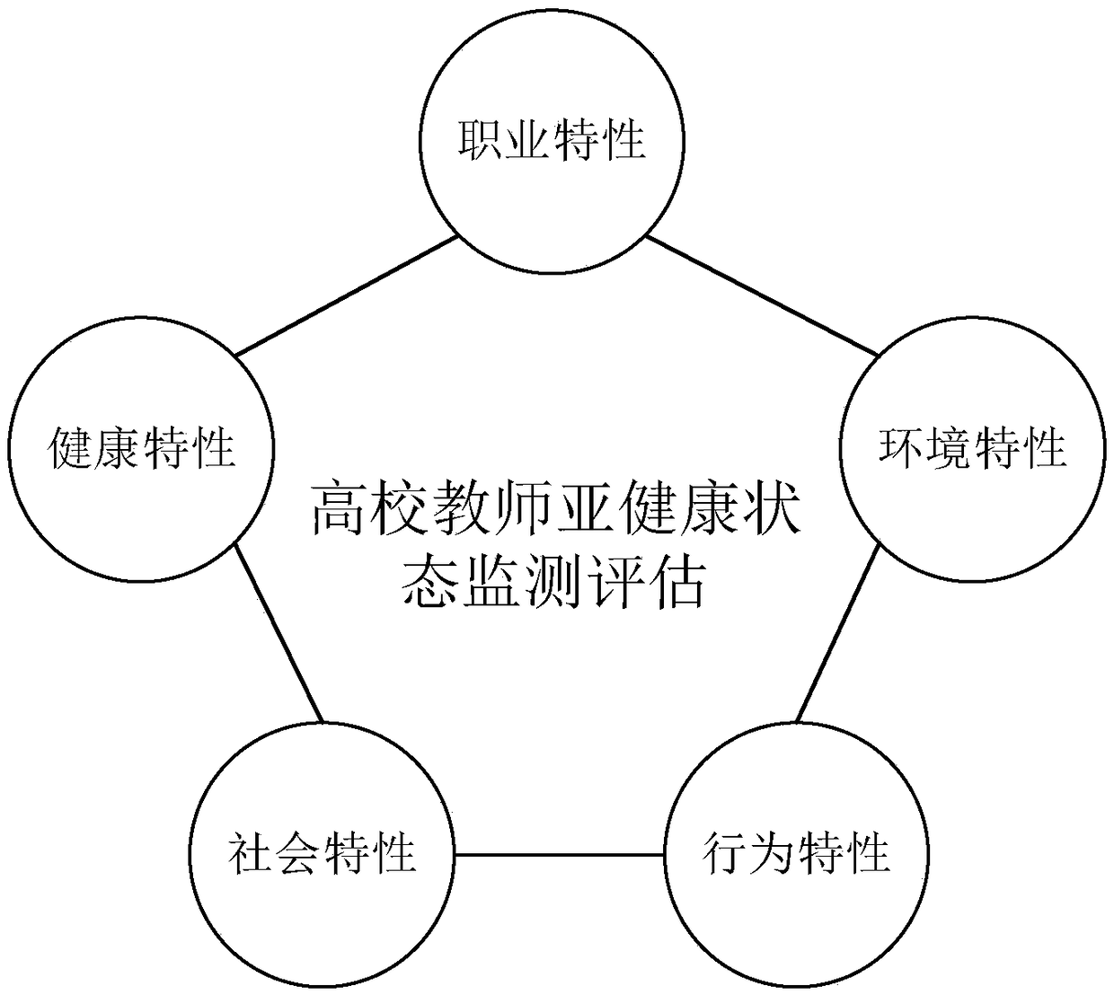 Method for detecting teacher sub-health states based on classification and regression tree