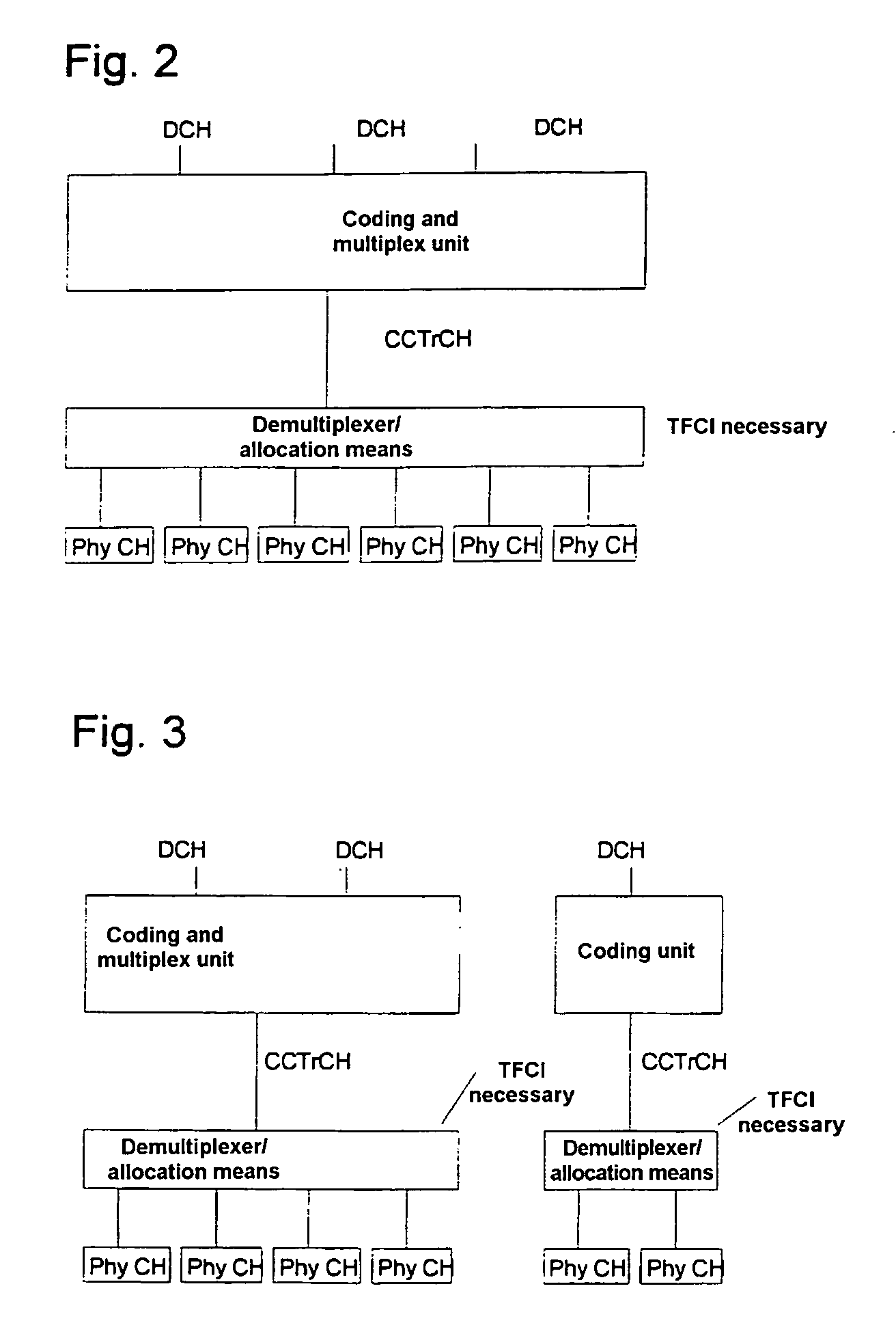 Methods and apparatus for transmitting data in a radio communication system including signaling allocation of a common channel