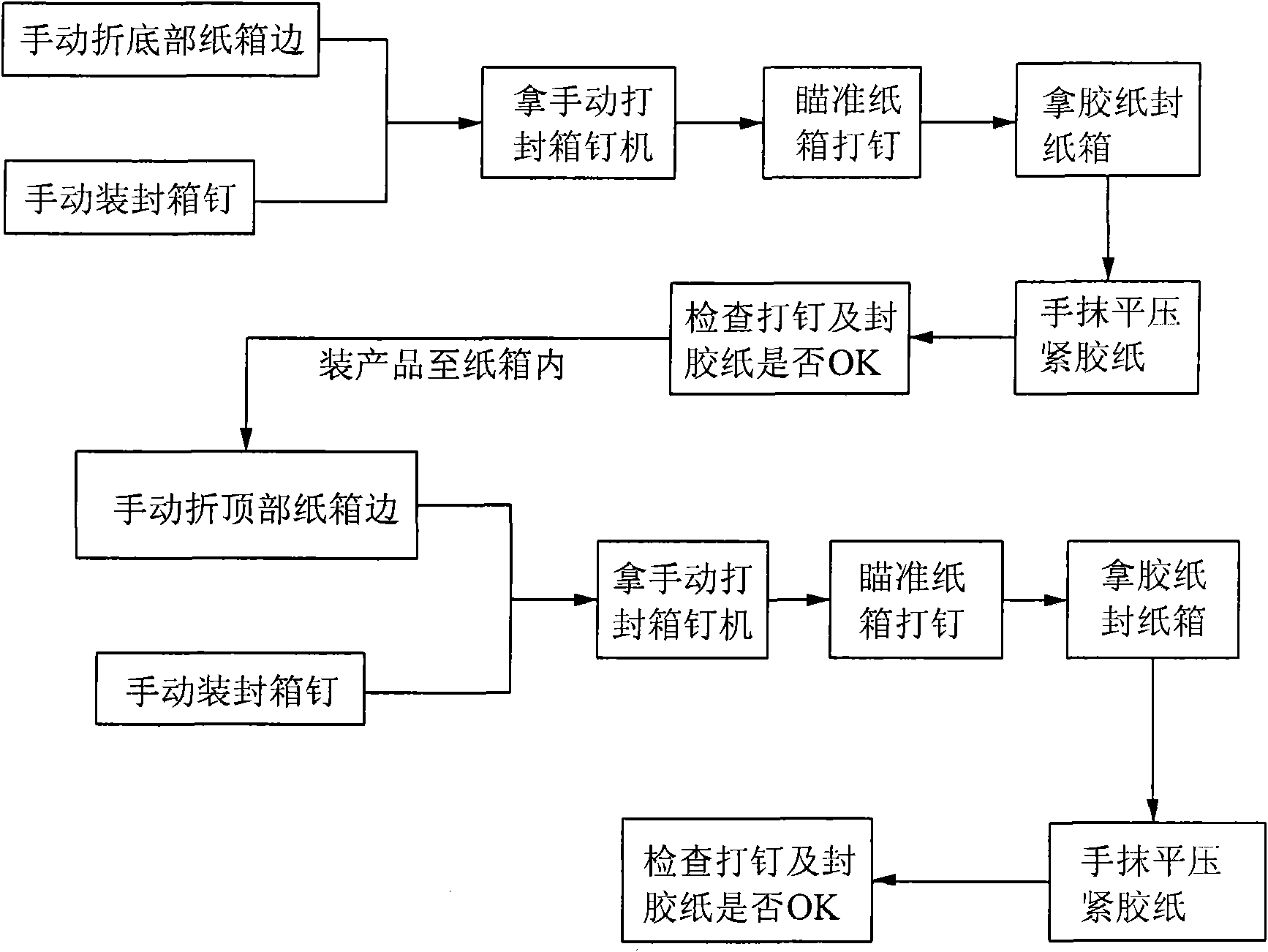 Full-automatic paper box forming machine