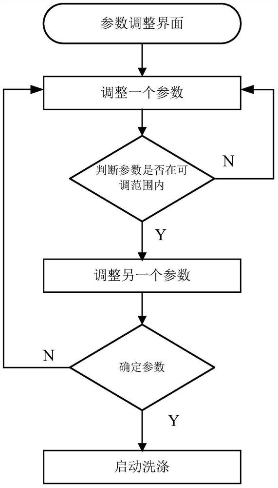 An intelligent laundry washing management device and its control method