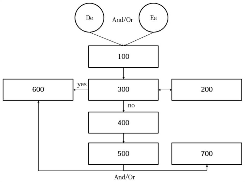 An Elderly Care System Based on Neural Reflex