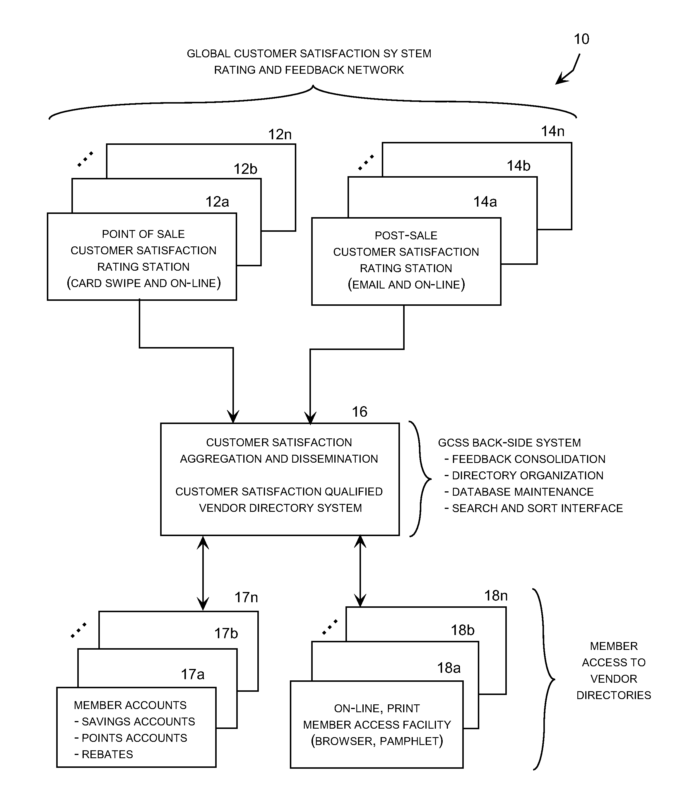 Method for improving customer survey system