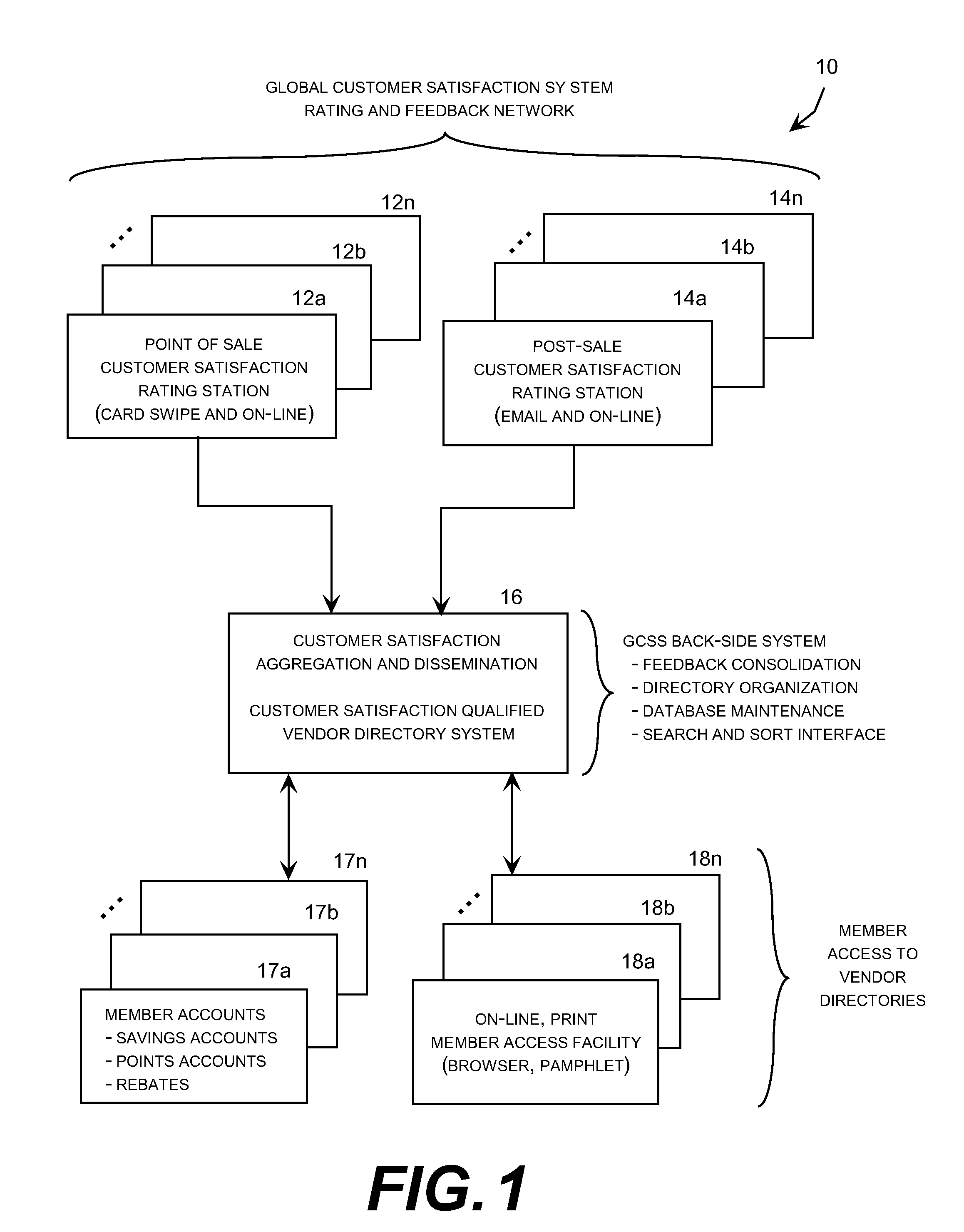 Method for improving customer survey system