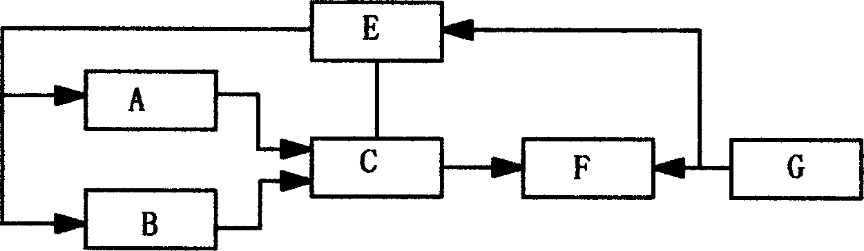 High energy transient absorber of engine on vehicle