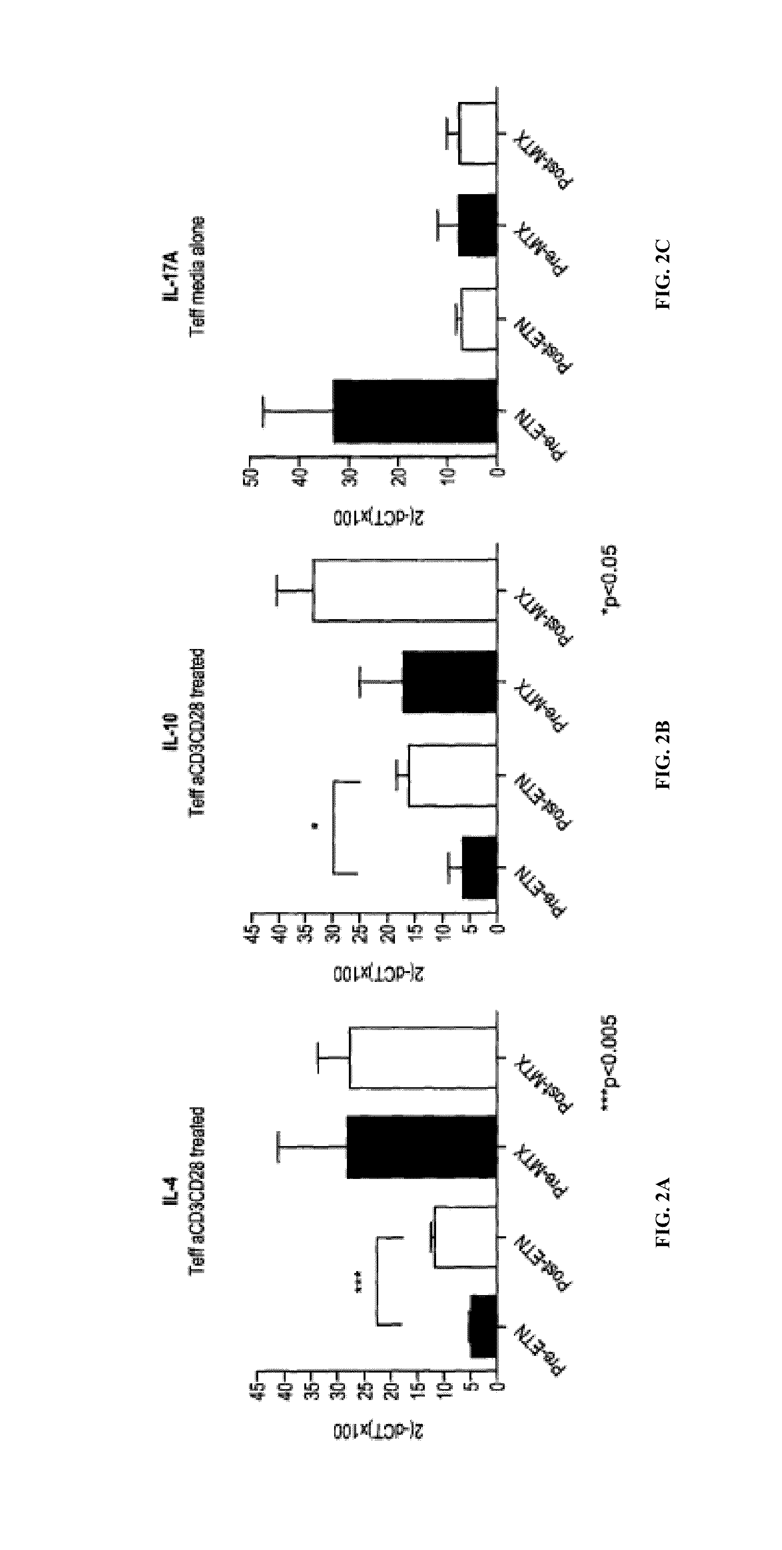 Method for prediction of response to immune mediated disease therapeutics