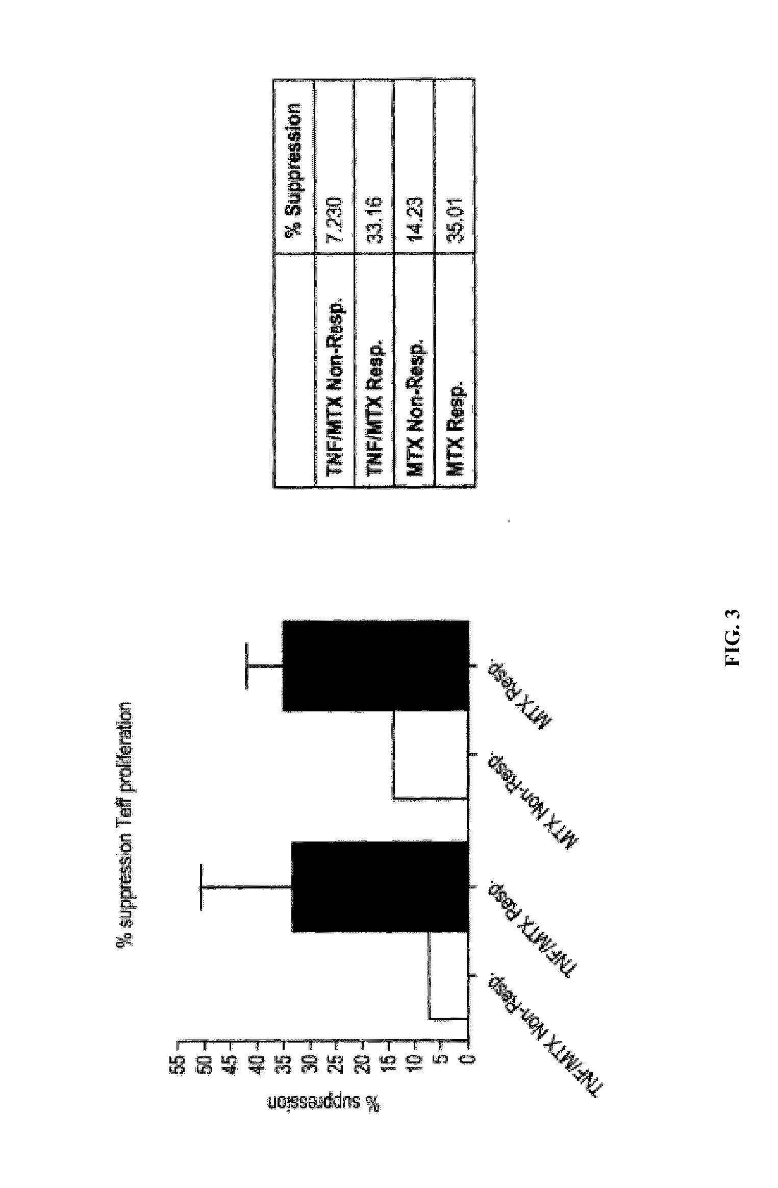 Method for prediction of response to immune mediated disease therapeutics