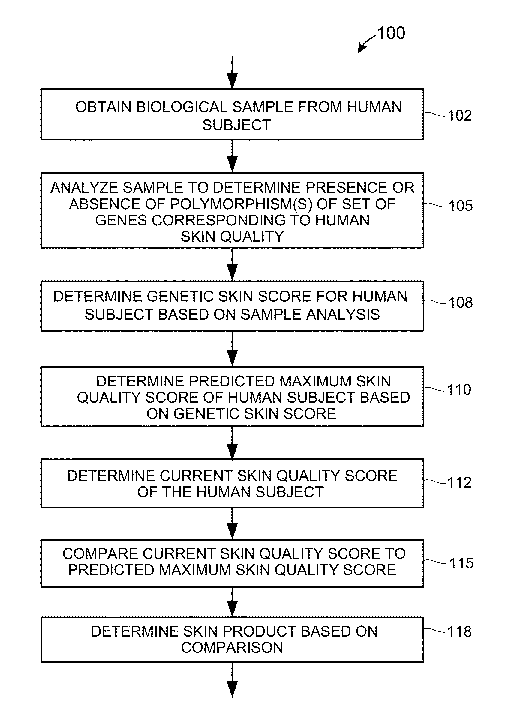 Method and system for skin care consultation