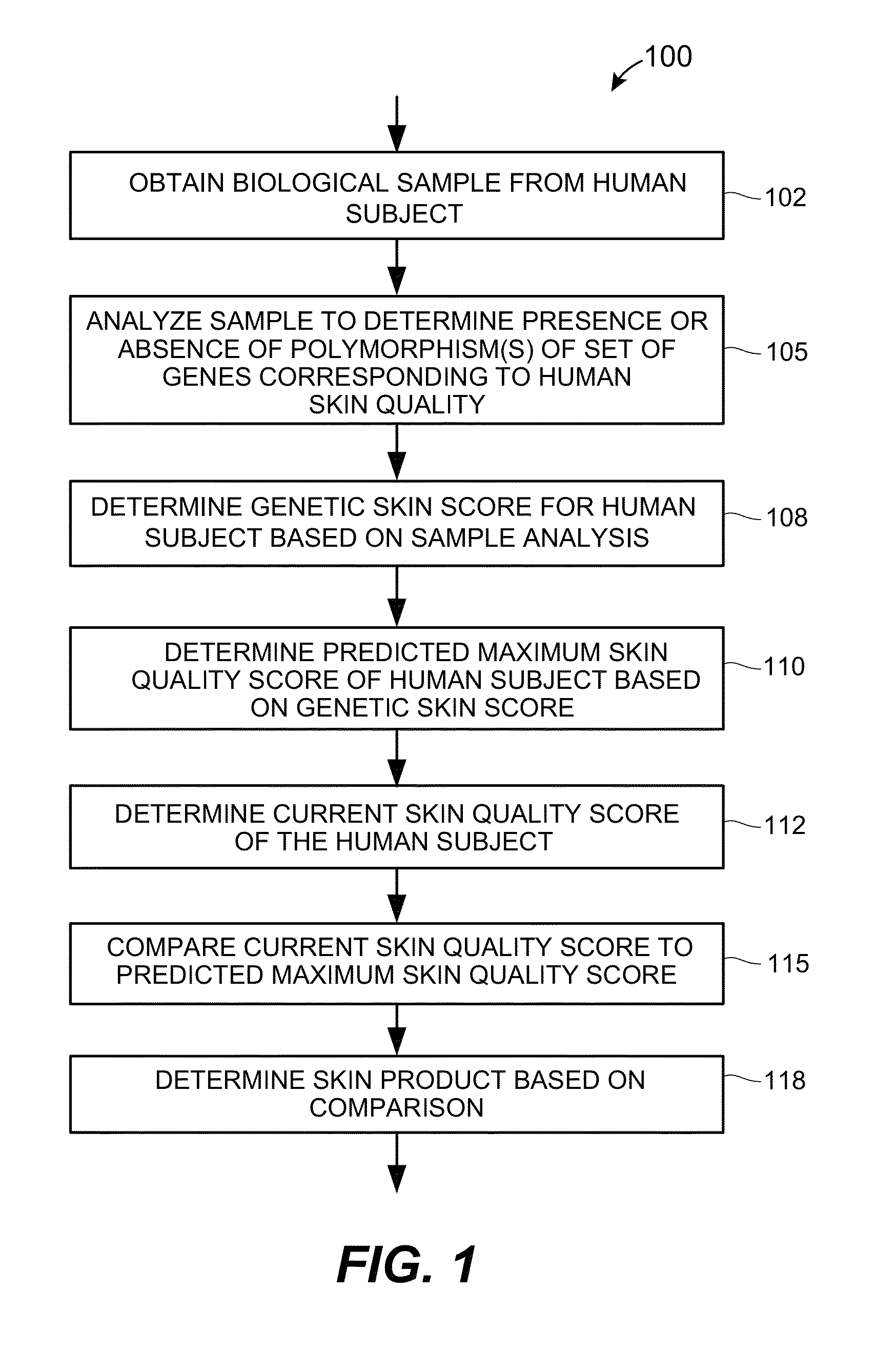 Method and system for skin care consultation