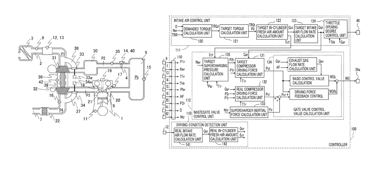 Controller for supercharger-equipped internal combustion engine