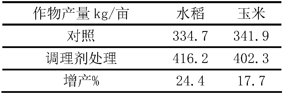 Soil conditioner for repairing soda type saline-alkali soil as well as preparation method and use method thereof