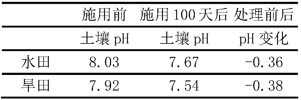 Soil conditioner for repairing soda type saline-alkali soil as well as preparation method and use method thereof