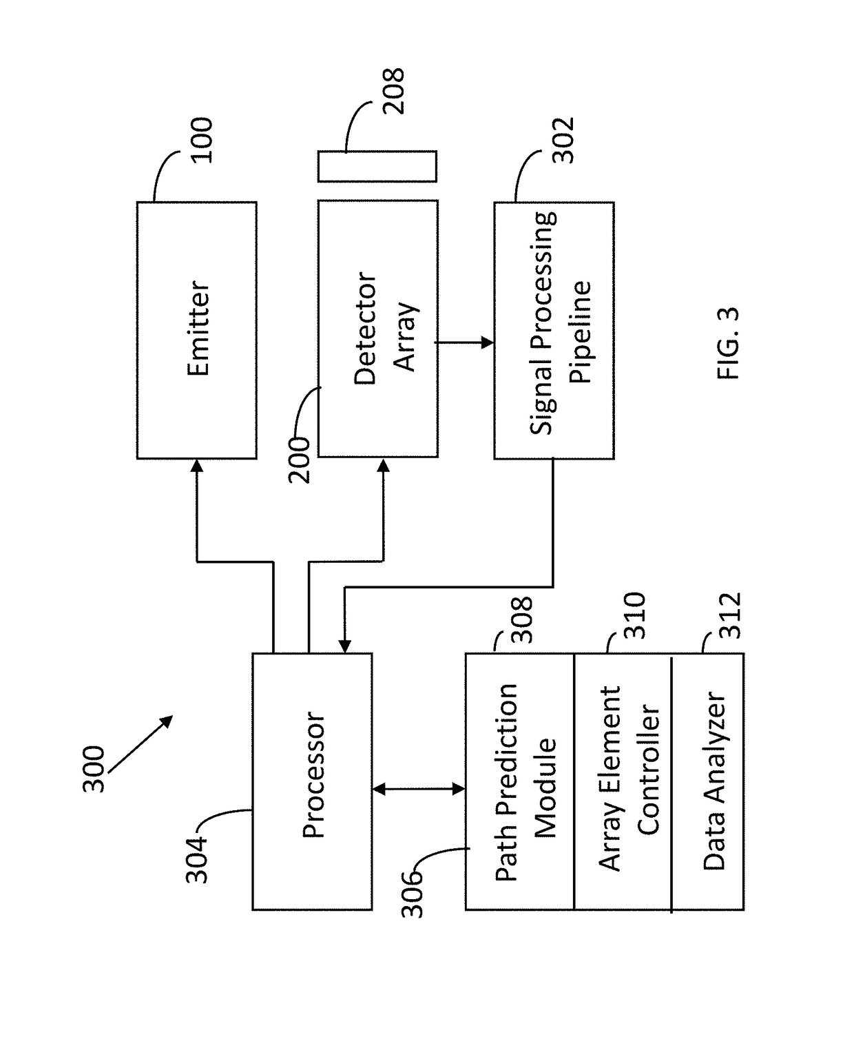 Apparatus and Method for Selective Disabling of LiDAR Detector Array Elements