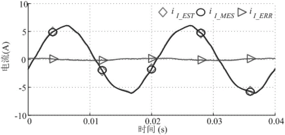 Capacitor voltage single sensor-based LCL-type gird-connected inverter control method