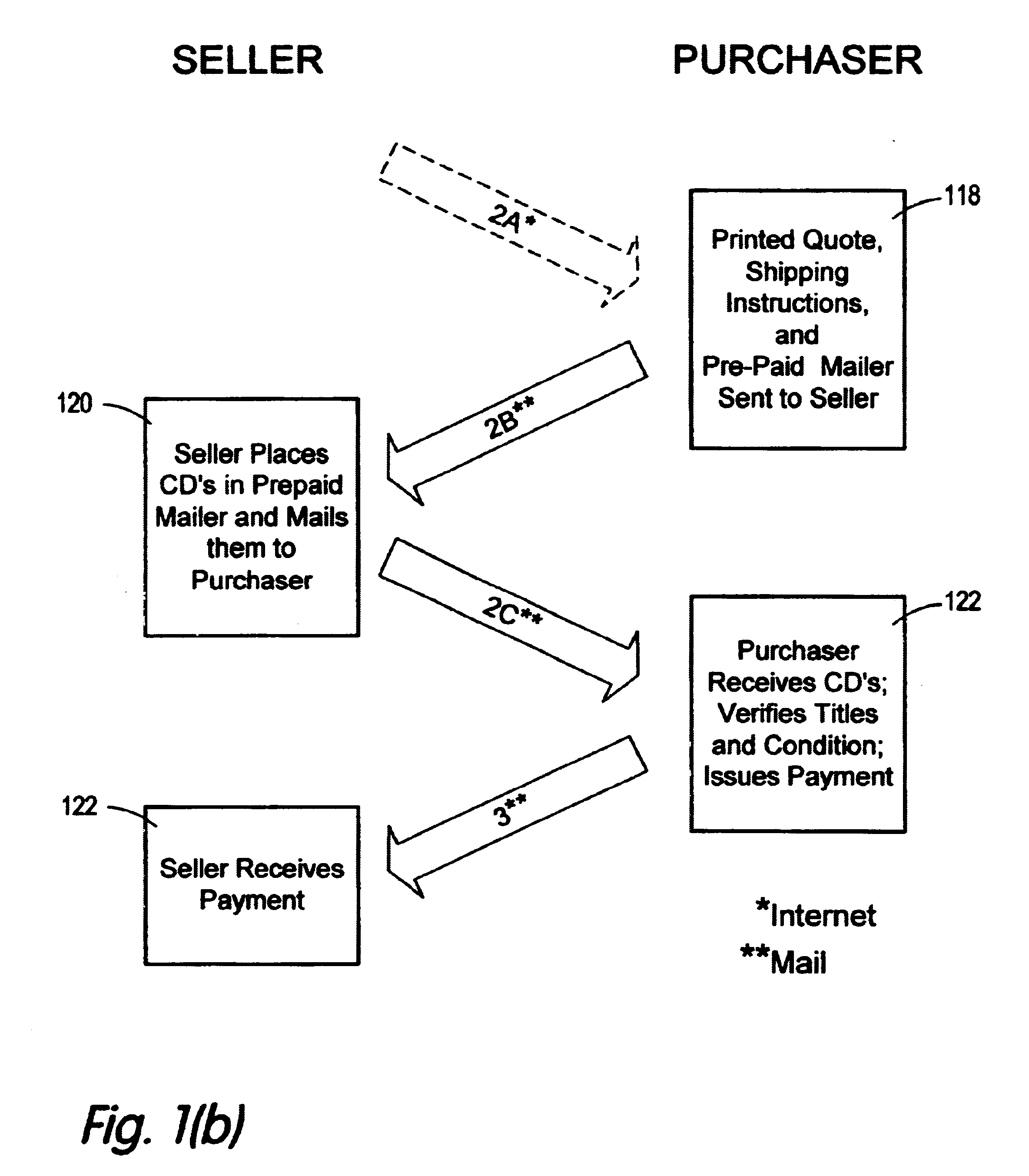 Method for the purchase of used removable media over the internet without disclosing individual prices