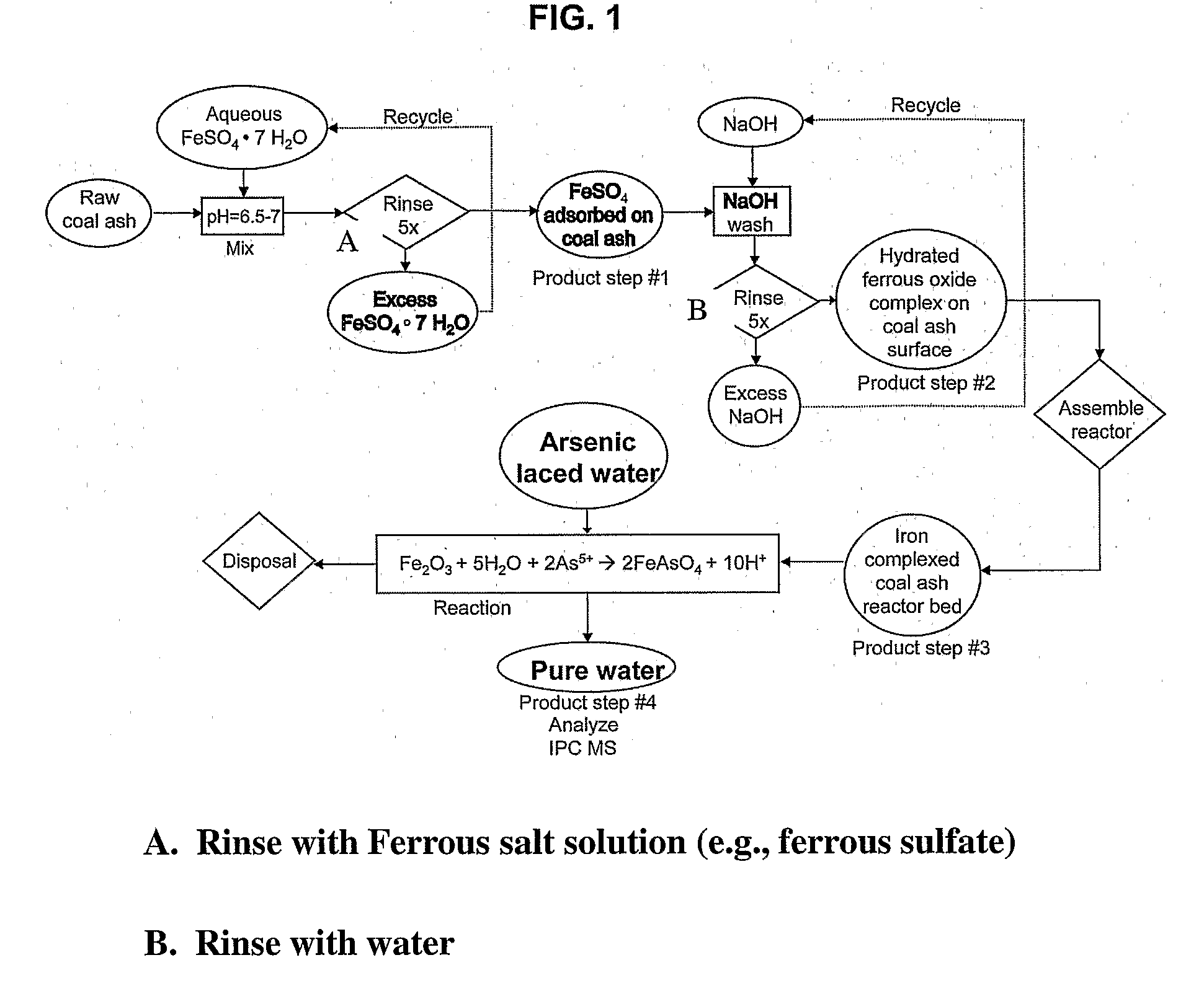 Compositions and Methods For Removing Arsenic in Water