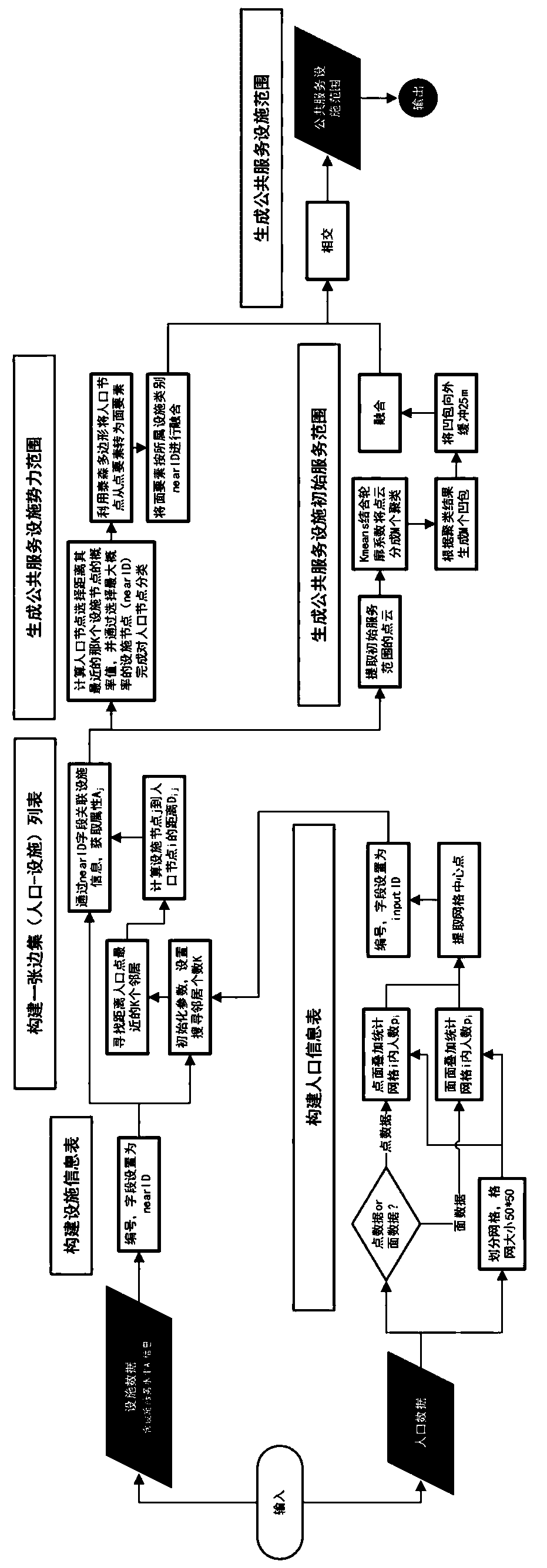 Method for defining service range of urban public service facilities