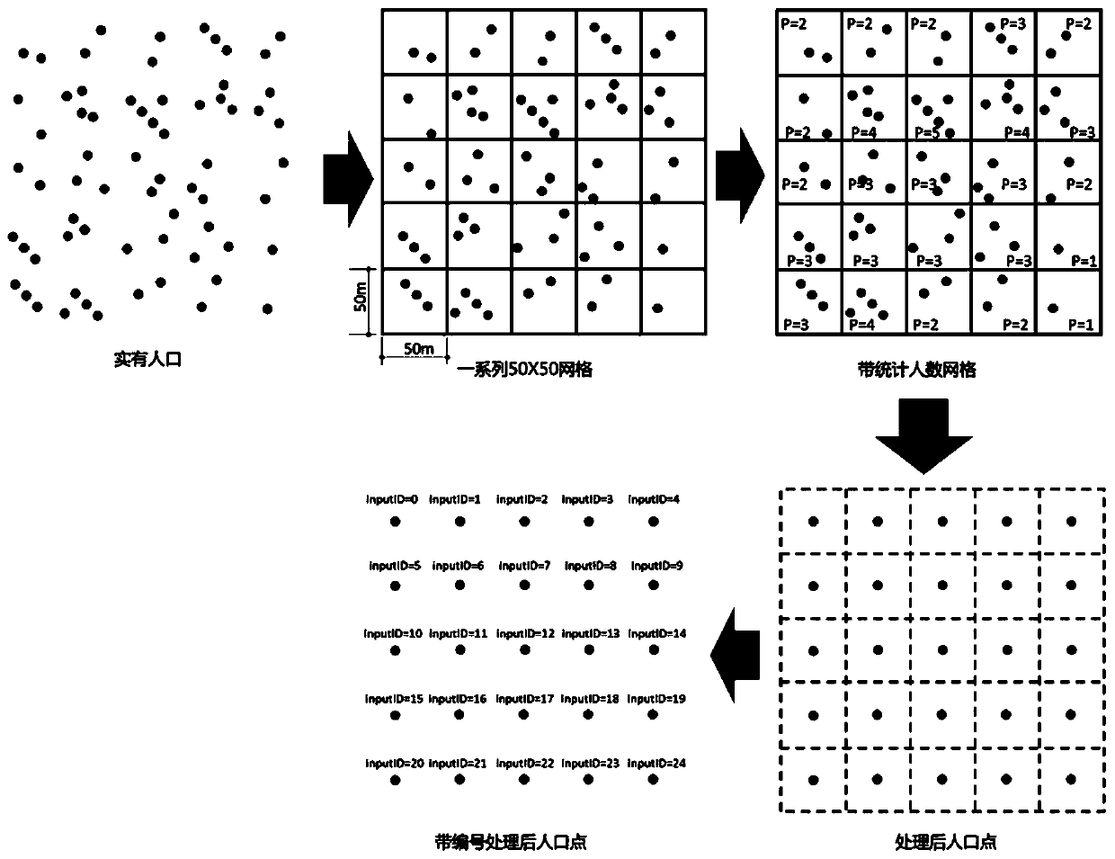 Method for defining service range of urban public service facilities