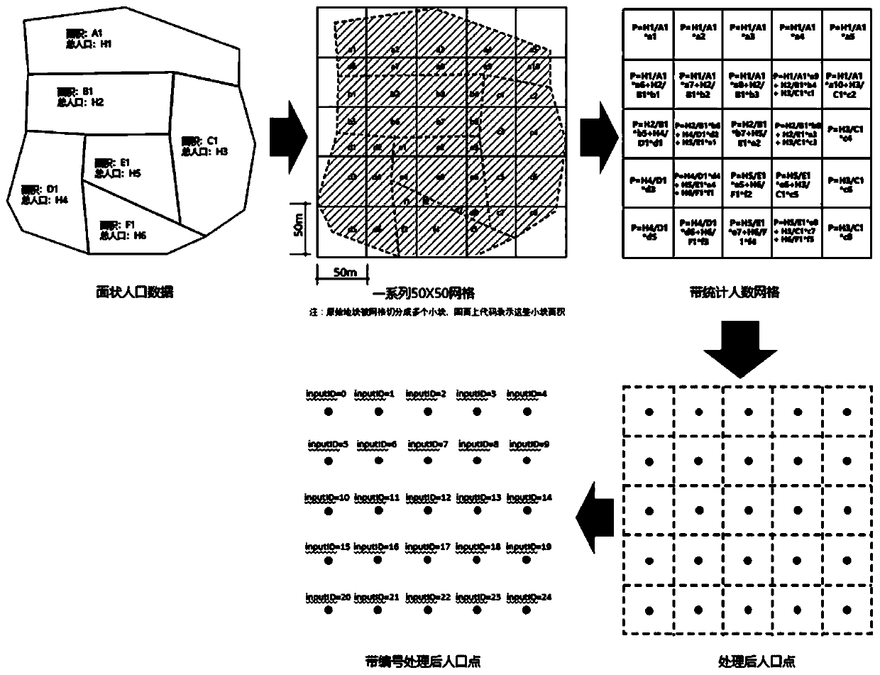 Method for defining service range of urban public service facilities