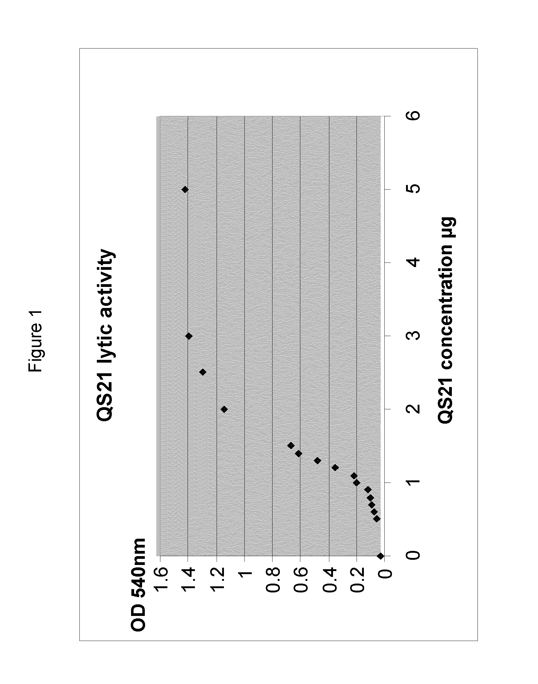 Mycobacterium antigenic composition