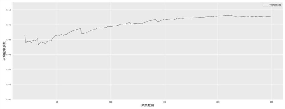 Mass power consumer clustering algorithm based on data-physical feature joint driving