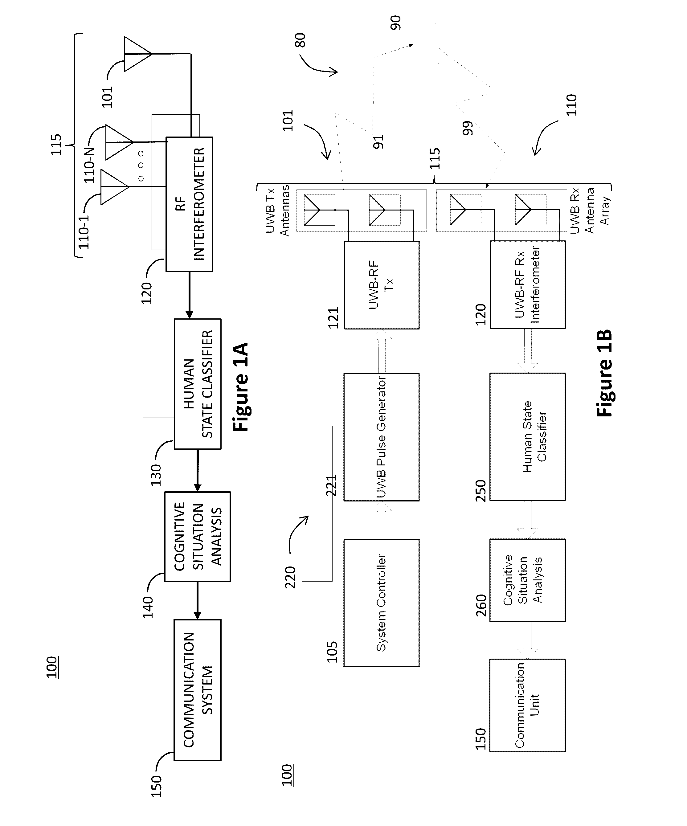 Ultra-wide band antenna arrays and related methods in personal emergency response systems